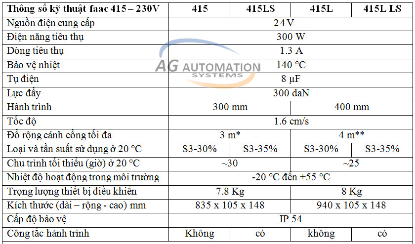 FAAC 415 24v